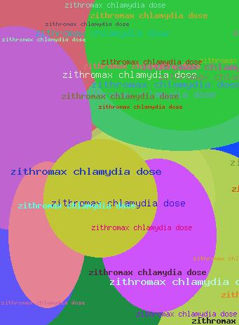 Zithromax Chlamydia Dose