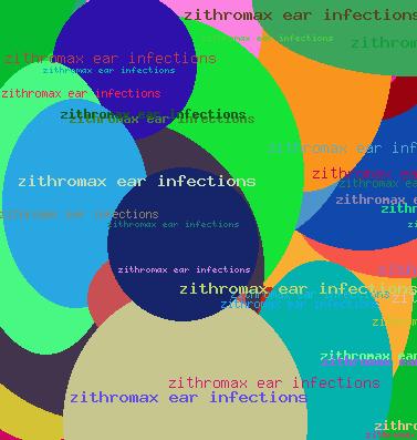 Zithromax ear infections